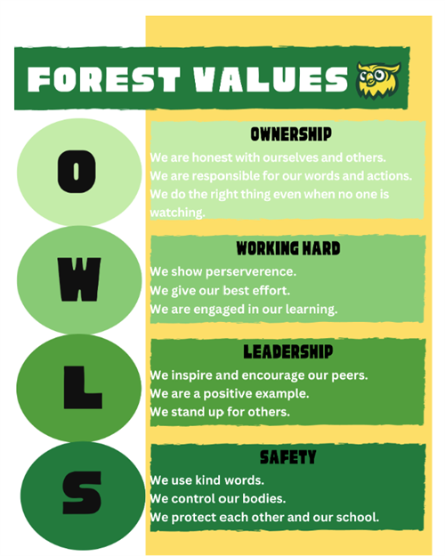 Forest Values